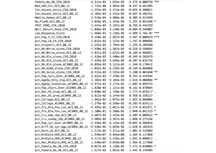 Finding Drivers for Higher Graduation Rates – screenshot 4
