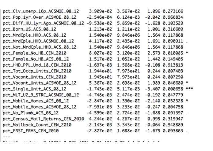Finding Drivers for Higher Graduation Rates – screenshot 5