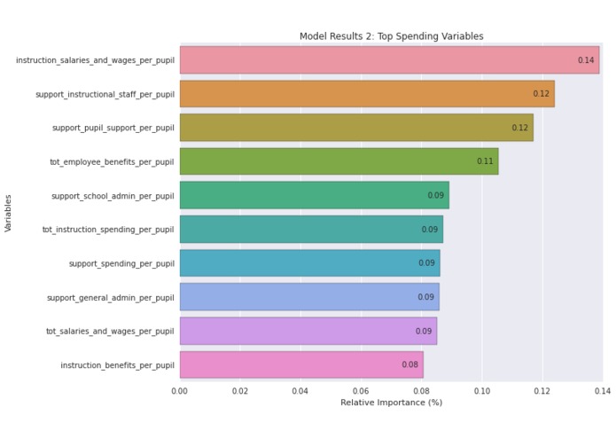 ActionableDataForDiploma – screenshot 10