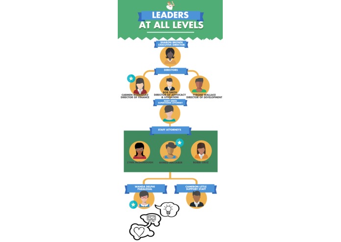 Leaders At All Levels – screenshot 1