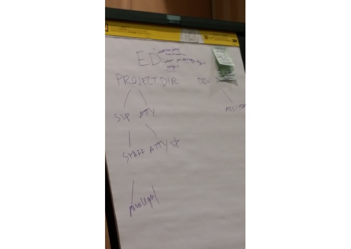 Leaders At All Levels – screenshot 2