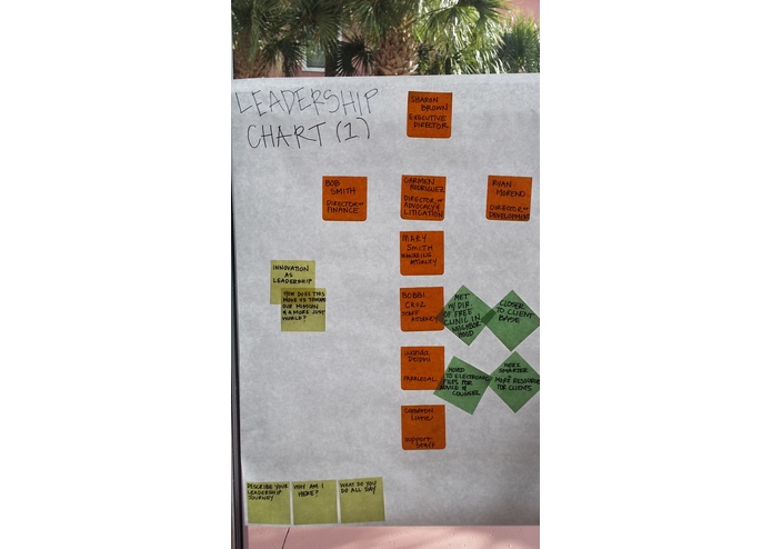 Leaders At All Levels – screenshot 10