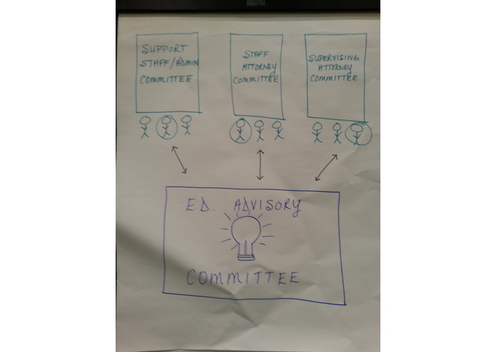 Ask Me: A Shared Leadership Concept  – screenshot 4