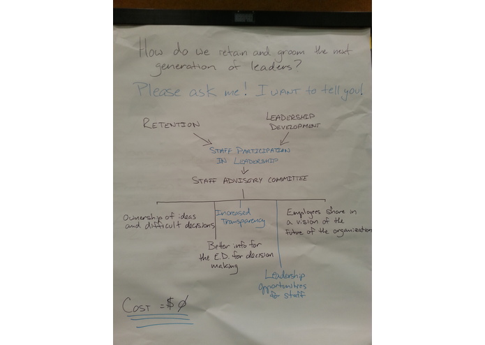 Ask Me: A Shared Leadership Concept  – screenshot 5
