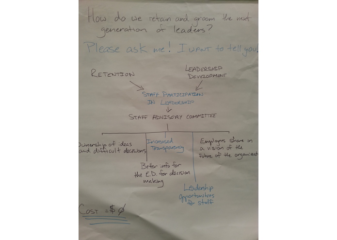 Ask Me: A Shared Leadership Concept  – screenshot 6