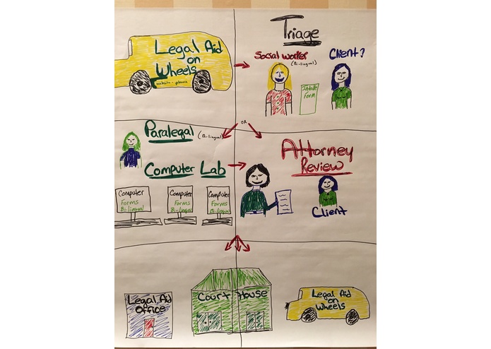 Bringing Legal Aid to The Community – screenshot 1