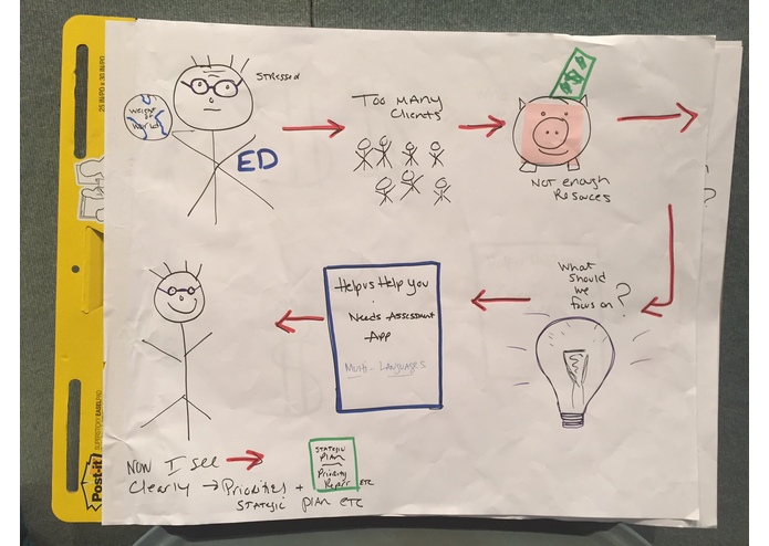 Help us Help you – screenshot 1