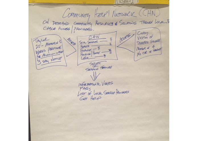 Community Help! Network – screenshot 1