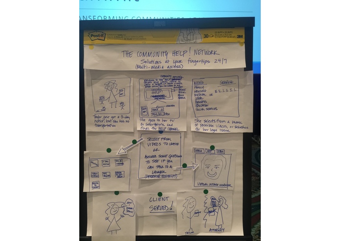 Community Help! Network – screenshot 2