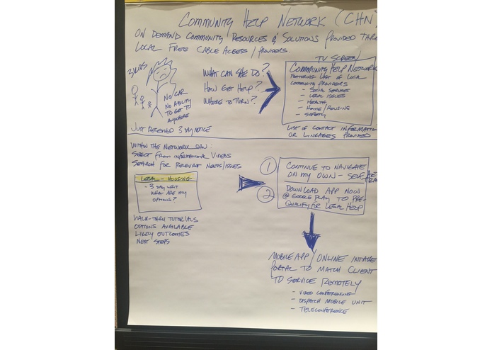 Community Help! Network – screenshot 4