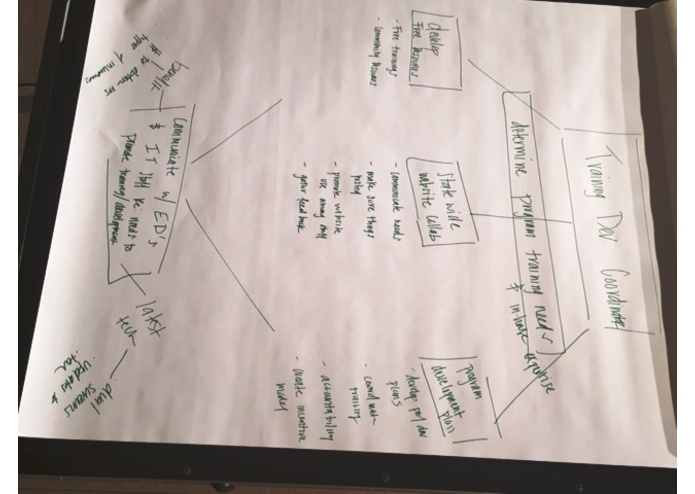 Training Development Coordinator – screenshot 3