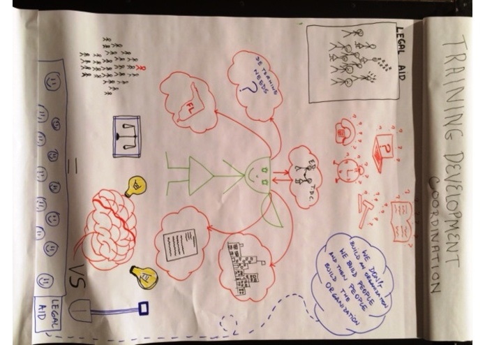 Training Development Coordinator – screenshot 5