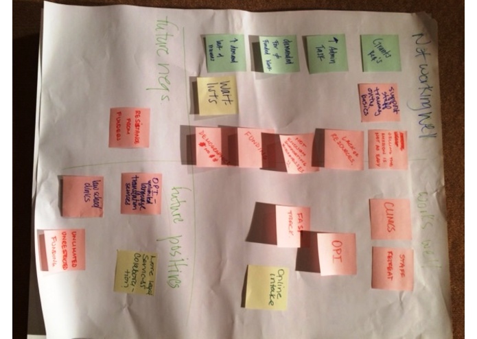 Training Development Coordinator – screenshot 6
