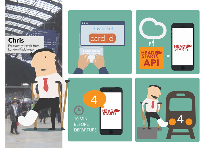 Head Start  – screenshot 1