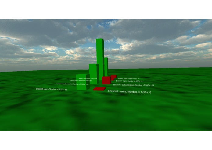 LogBlocks – screenshot 1