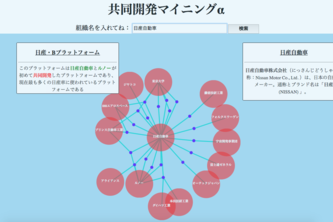 共同開発マイニング