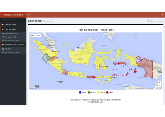 INTEGRASI NUSANTARA | GIN – screenshot 1