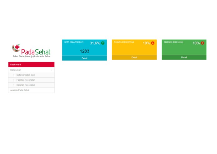 PADA SEHAT – screenshot 3