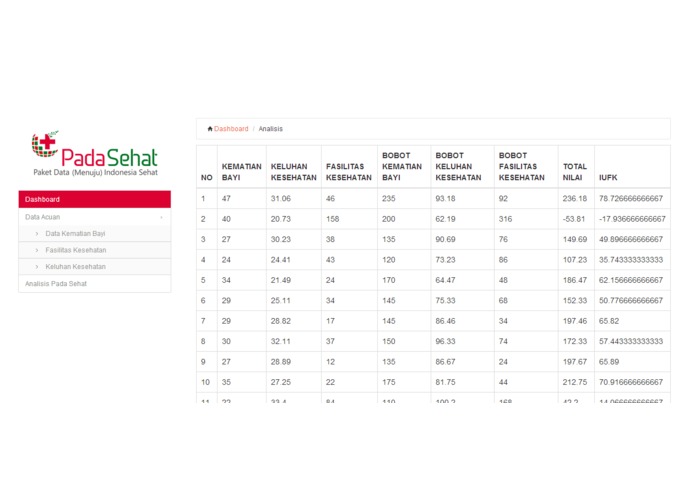 PADA SEHAT – screenshot 4
