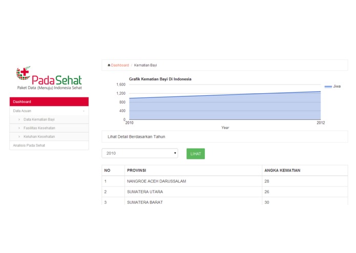 PADA SEHAT – screenshot 5