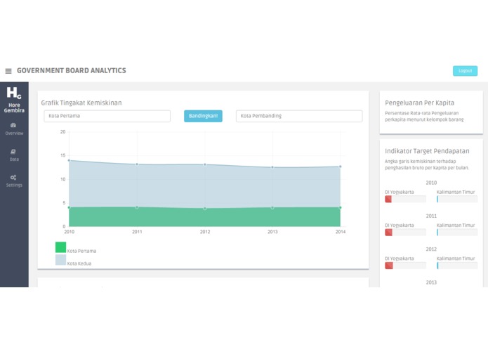 GovboardAnalytics - Escaping Poverty – screenshot 1