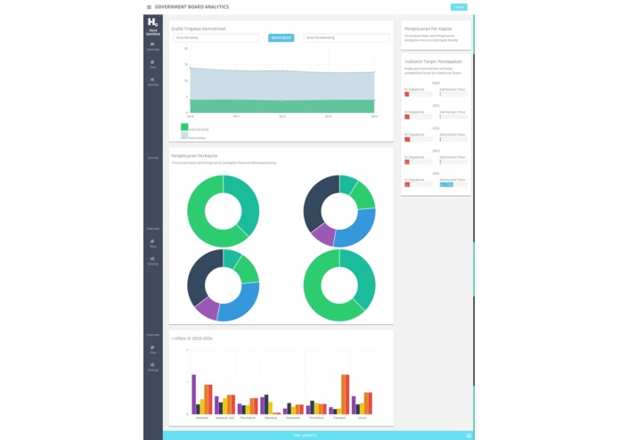 GovboardAnalytics - Escaping Poverty – screenshot 3