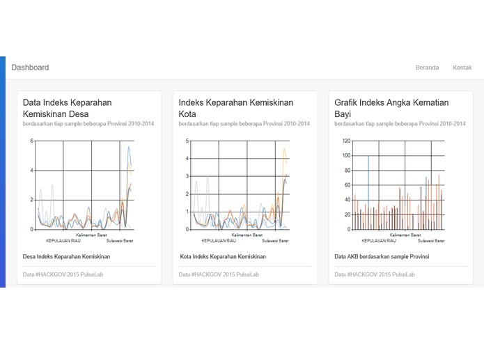 EASYVIZ – screenshot 2