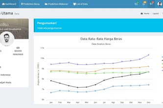 Prediksi Inflasi dgn Jaringan Syaraf Tiruan(POSANTOSO)