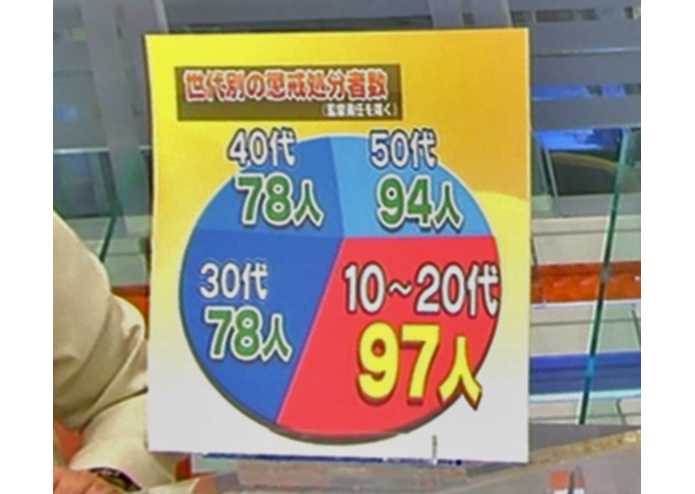 テスト – screenshot 1