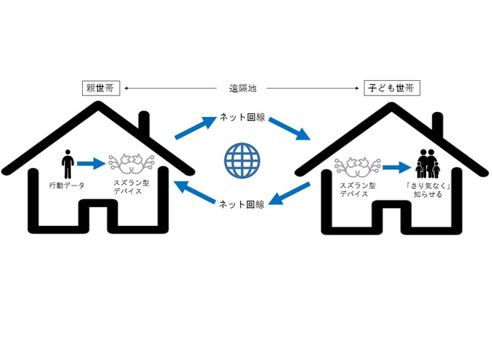 Suimokusei  – screenshot 1