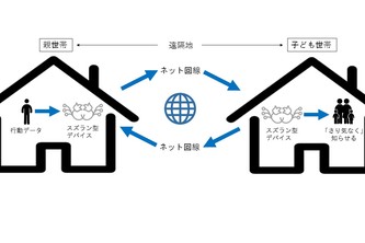 Suimokusei 