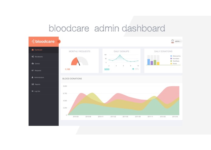 bloodcare – screenshot 8