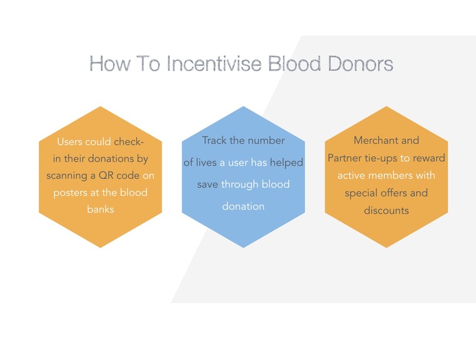 bloodcare – screenshot 6