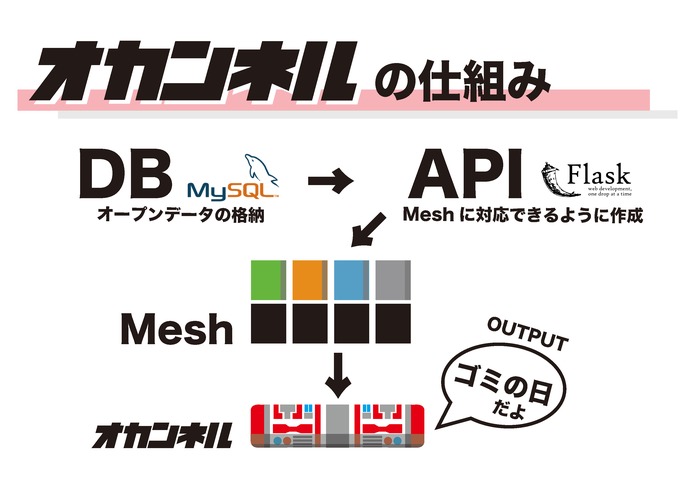 オカンネル~Mamanel~ – screenshot 8