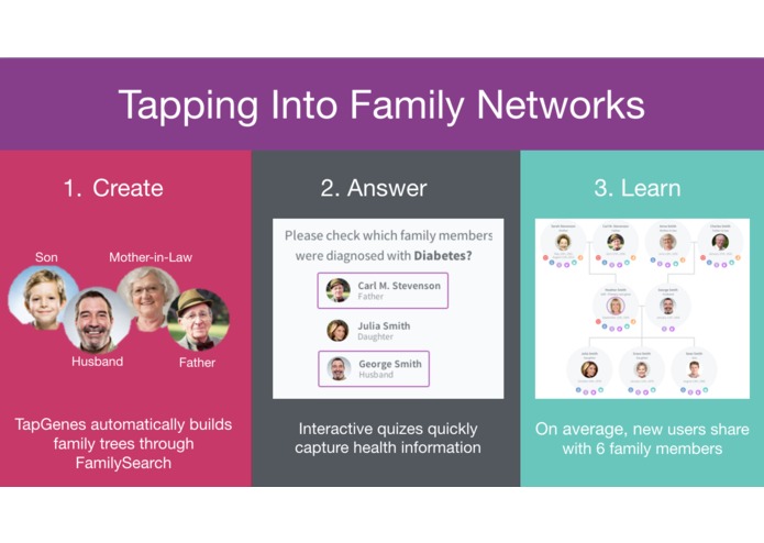 TapGenes- Your family's health story – screenshot 2