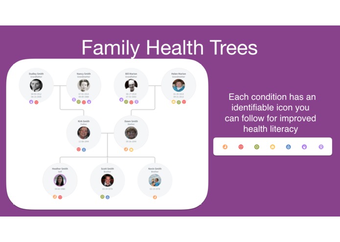 TapGenes- Your family's health story – screenshot 3