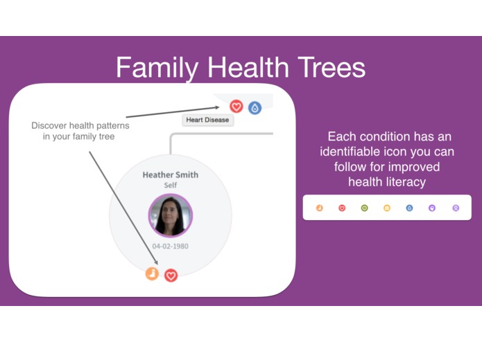 TapGenes- Your family's health story – screenshot 4