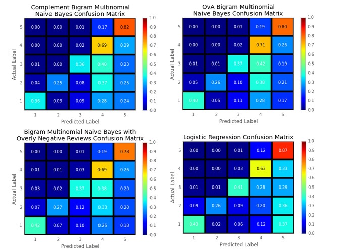 Data Science Evangelism at UCSD – screenshot 2