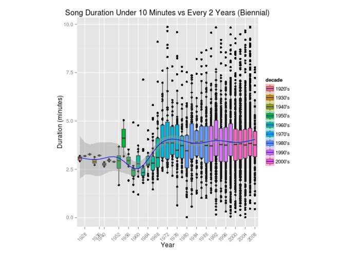 Data Science Evangelism at UCSD – screenshot 3