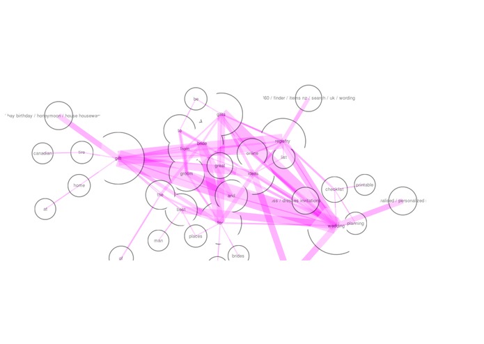Data Science Evangelism at UCSD – screenshot 4