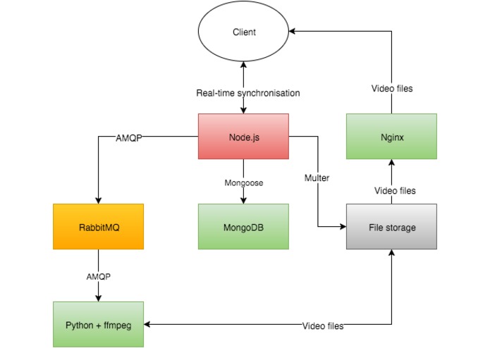Flipcam – screenshot 2