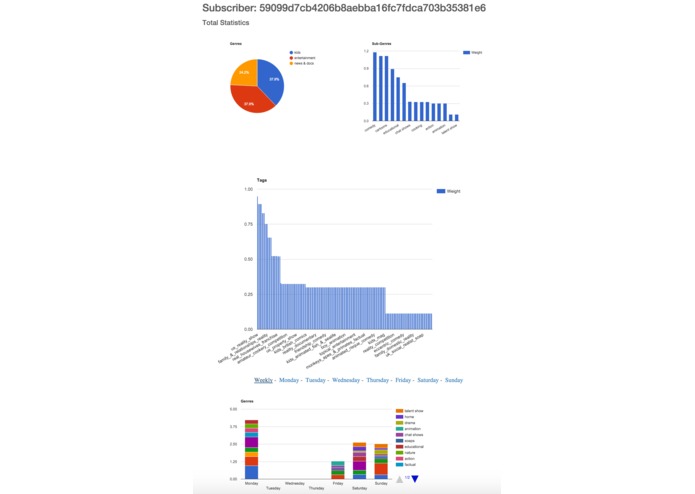Watchalytics – screenshot 1