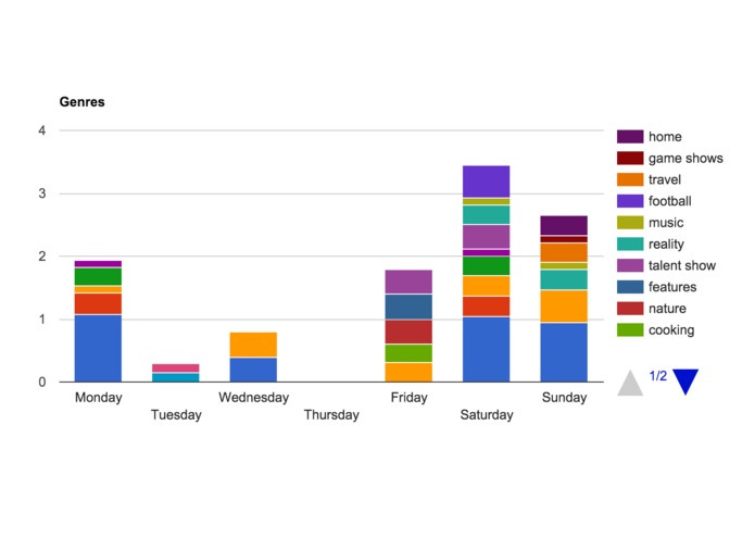 Watchalytics – screenshot 2