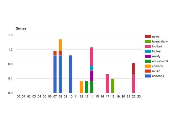 Watchalytics – screenshot 3