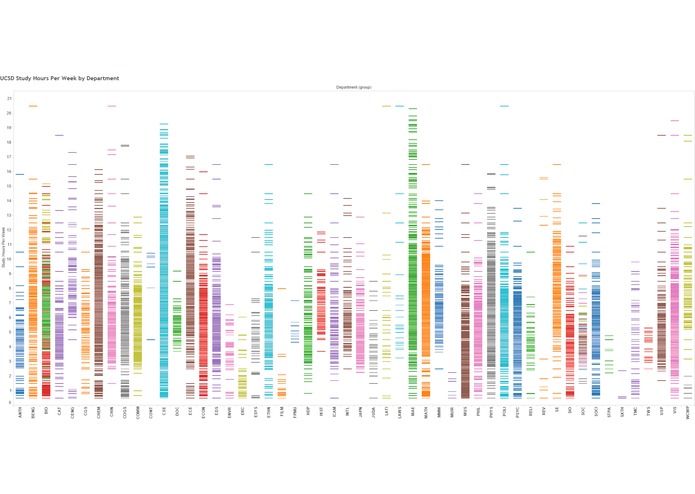 Data Science Evangelism at UCSD – screenshot 1