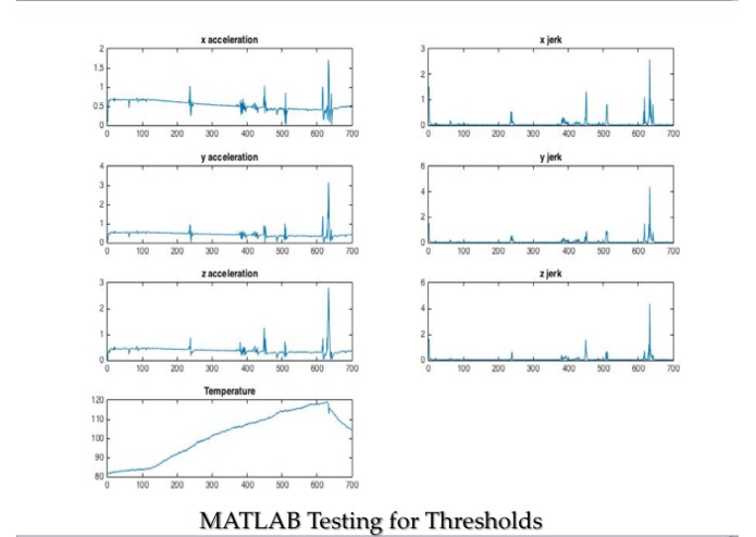 The LaundroMeter  – screenshot 2