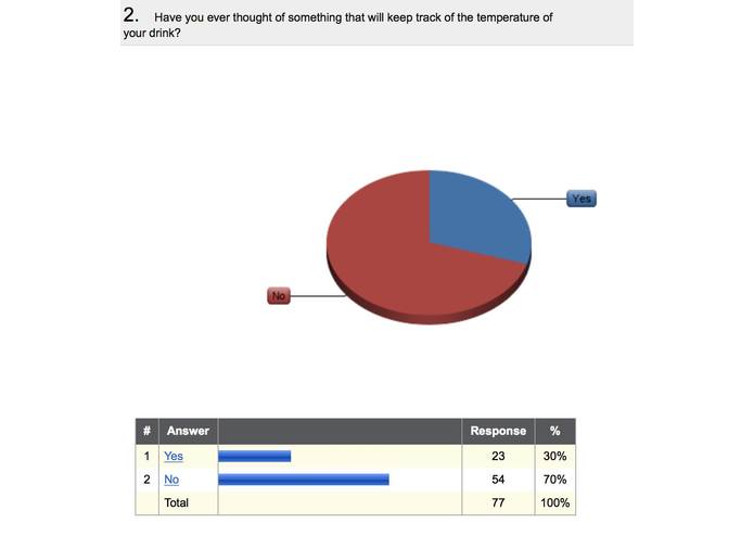 ColDrinks – screenshot 2