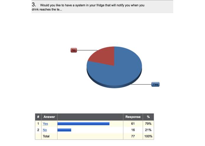 ColDrinks – screenshot 3