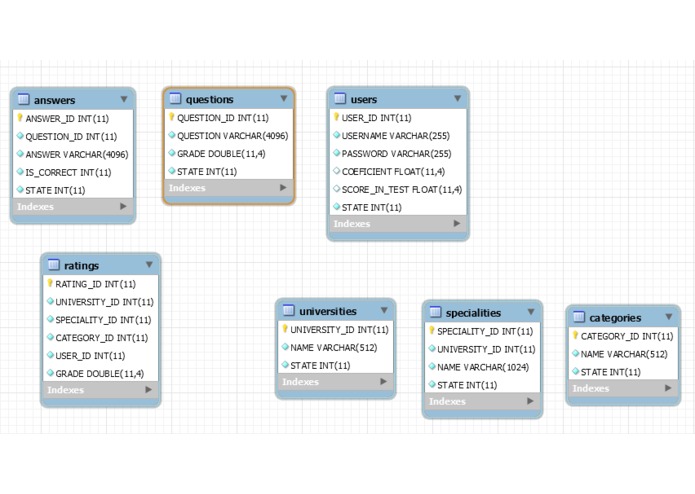 EduRatingSystem – screenshot 4