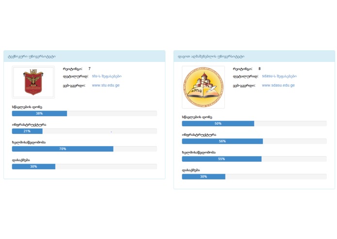 EduRatingSystem – screenshot 1